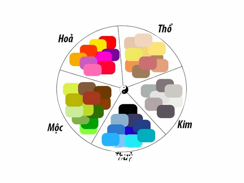 nội thất phong thủy cho người mệnh Mộc