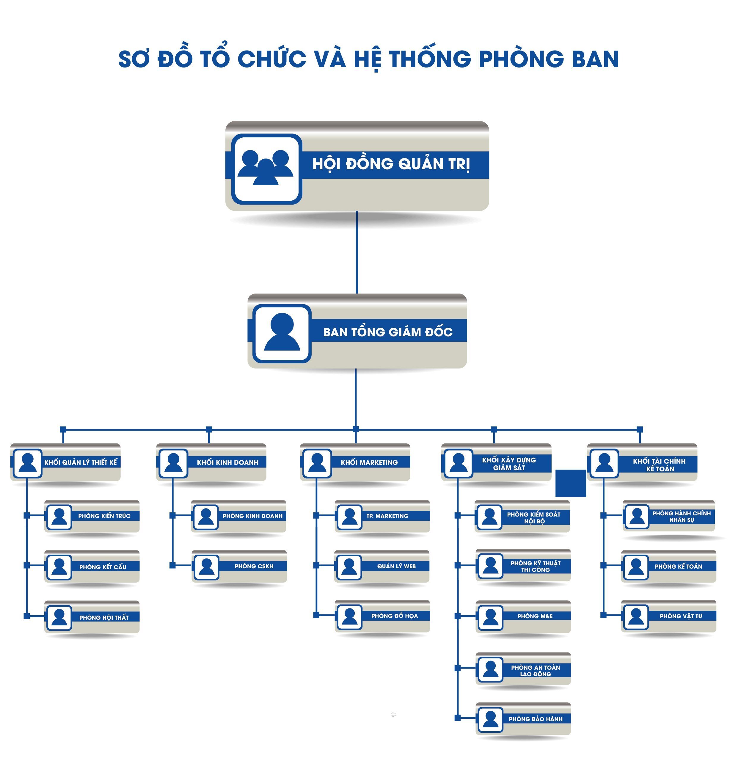 Tiêu chí hoạt động Tiêu chí hoạt động