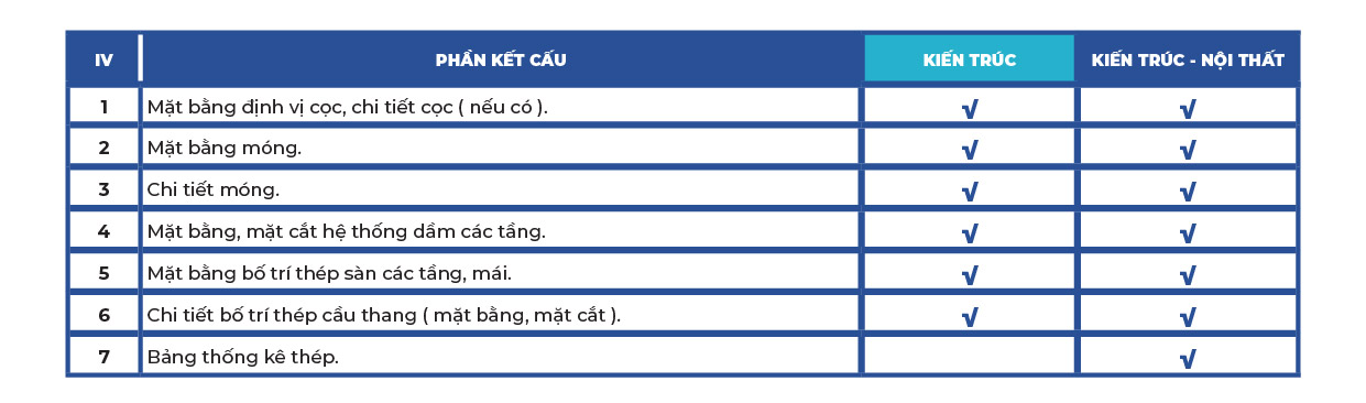 Báo giá thiết kế kiến trúc – Ladingpage Báo giá thiết kế kiến trúc - Ladingpage