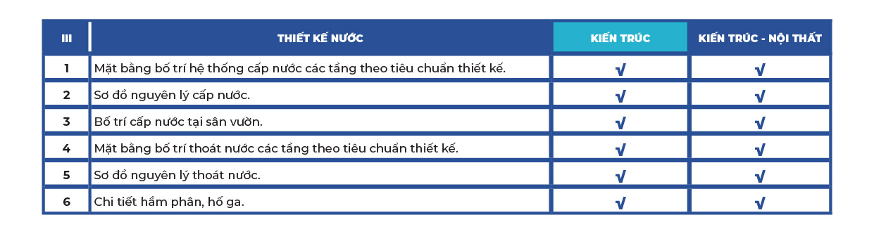 Báo giá thiết kế kiến trúc – Ladingpage Báo giá thiết kế kiến trúc - Ladingpage