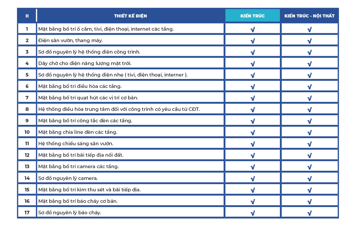 Báo giá thiết kế kiến trúc – Ladingpage Báo giá thiết kế kiến trúc - Ladingpage