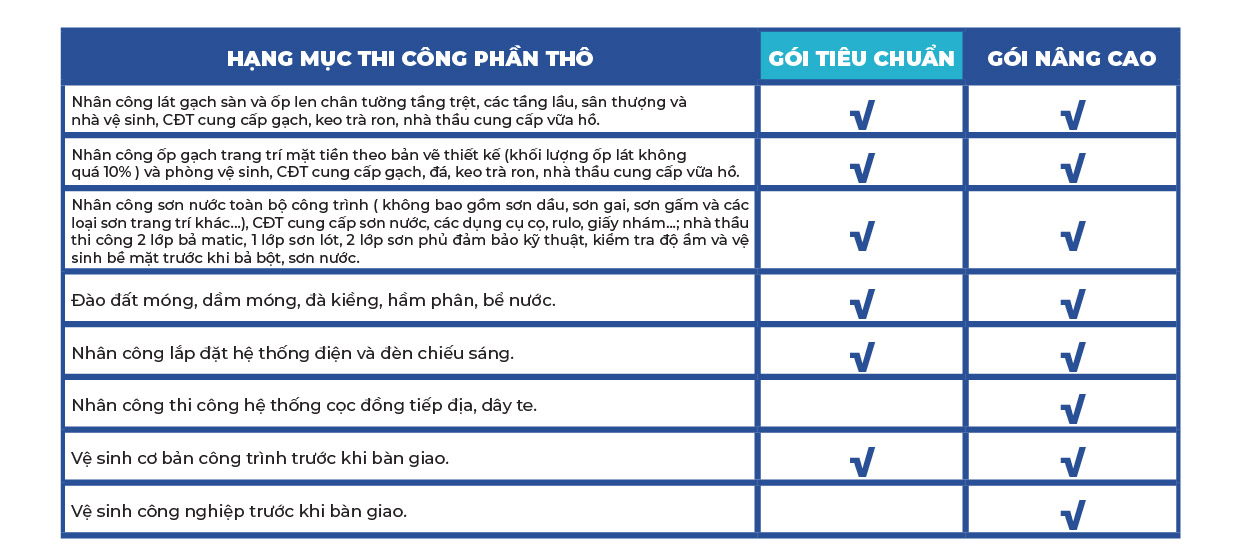 Báo giá xây dựng phần thô – Ladingpage Báo giá xây dựng phần thô - Ladingpage