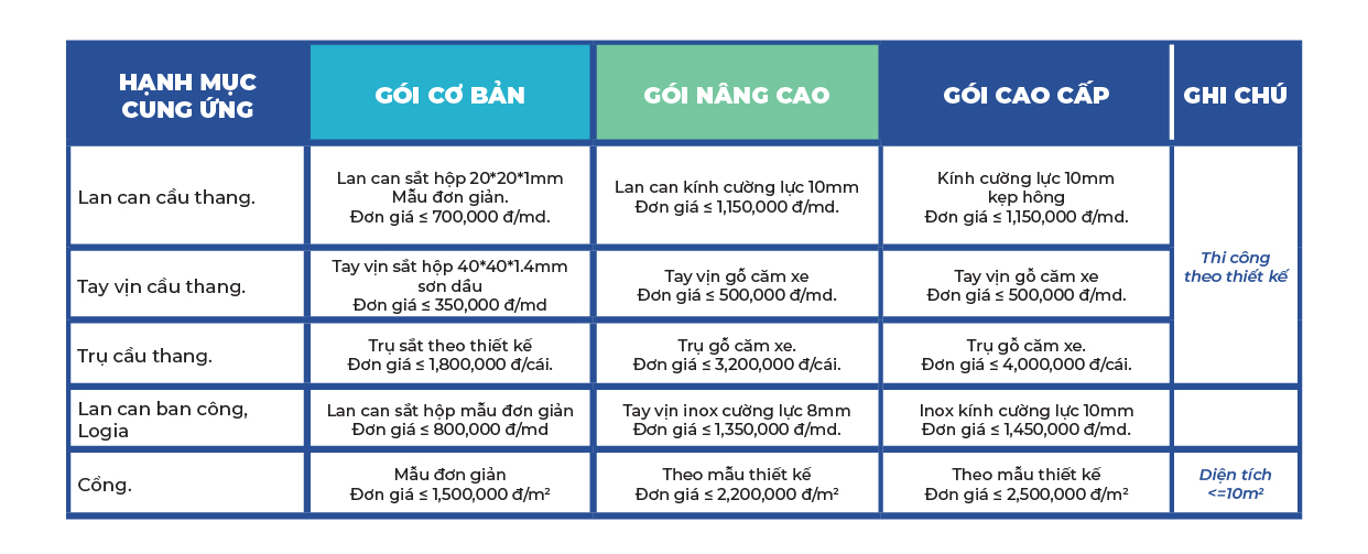 Báo giá xây dựng phần hoàn thiện – Ladingpage Báo giá xây dựng phần hoàn thiện - Ladingpage