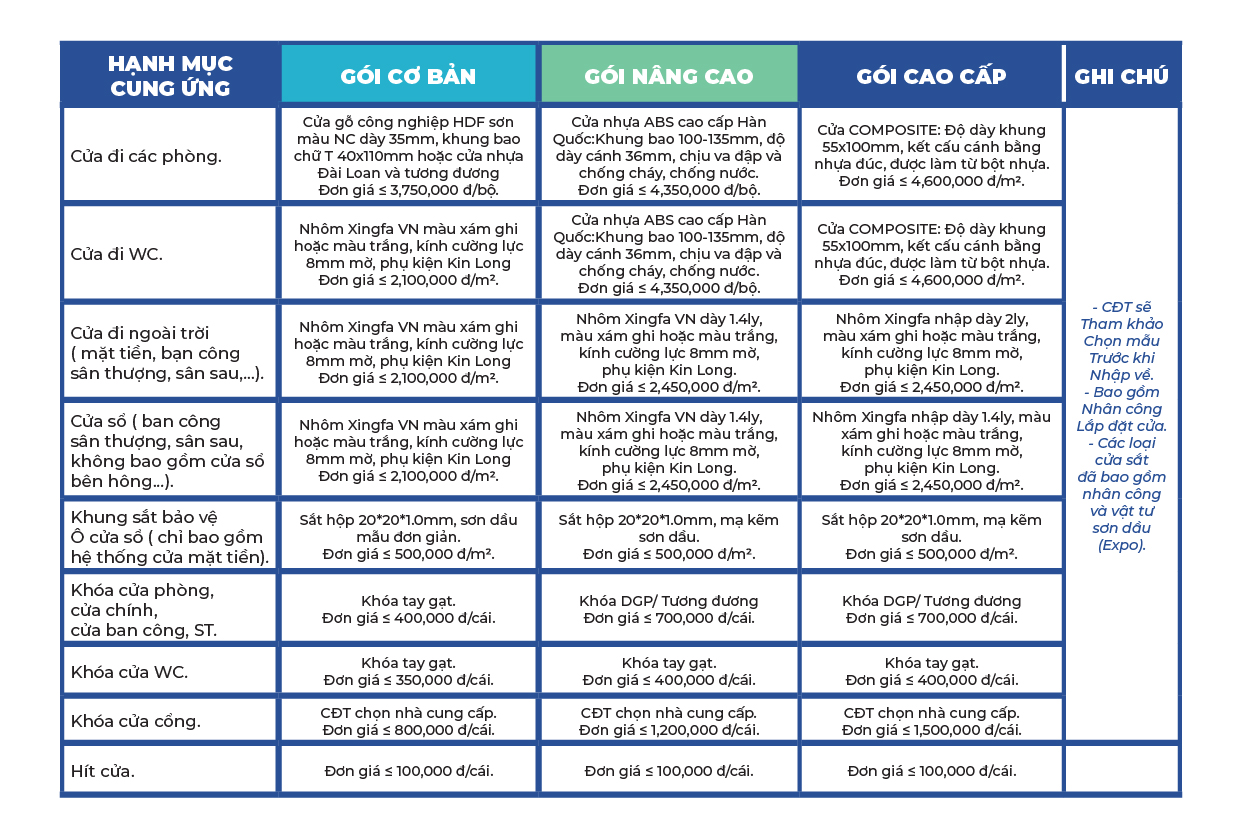 Báo giá xây dựng phần hoàn thiện – Ladingpage Báo giá xây dựng phần hoàn thiện - Ladingpage