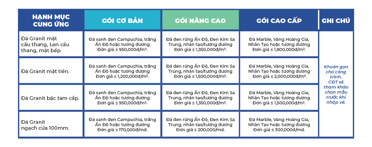 Báo giá xây dựng phần hoàn thiện – Ladingpage Báo giá xây dựng phần hoàn thiện - Ladingpage