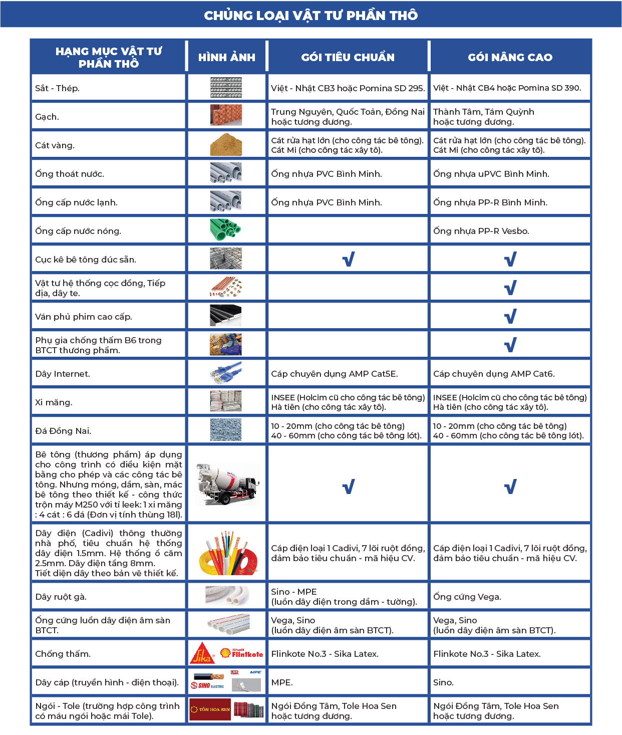 Báo giá xây dựng phần thô – Ladingpage Báo giá xây dựng phần thô - Ladingpage