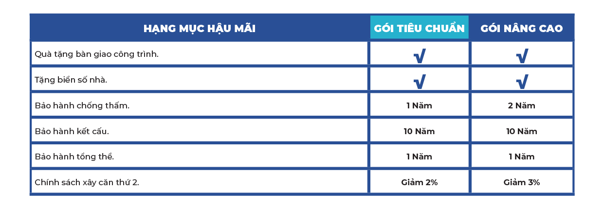 Báo giá xây dựng phần thô – Ladingpage Báo giá xây dựng phần thô - Ladingpage