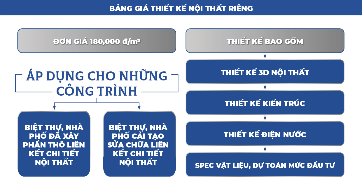 Báo giá thiết kế kiến trúc – Ladingpage Báo giá thiết kế kiến trúc - Ladingpage