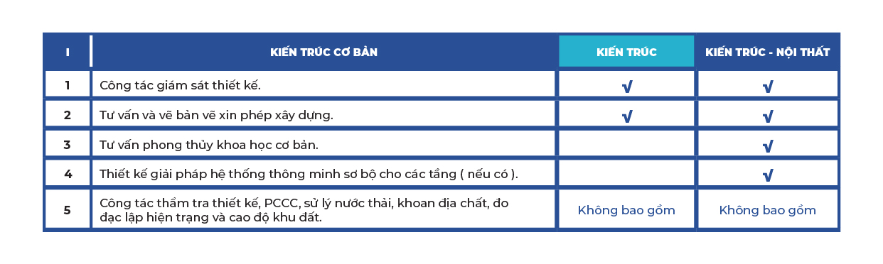 Báo giá thiết kế kiến trúc – Ladingpage Báo giá thiết kế kiến trúc - Ladingpage