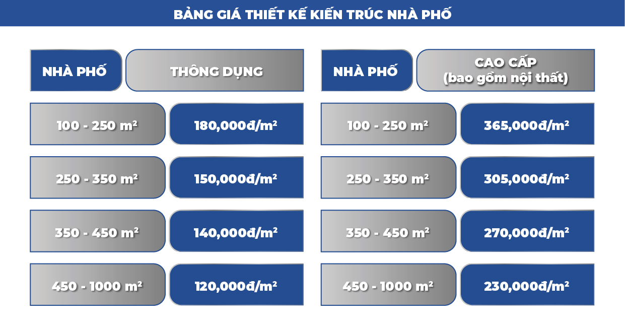 Báo giá thiết kế kiến trúc – Ladingpage Báo giá thiết kế kiến trúc - Ladingpage