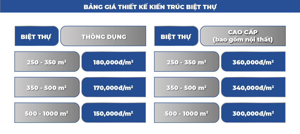 Báo giá thiết kế kiến trúc – Ladingpage Báo giá thiết kế kiến trúc - Ladingpage