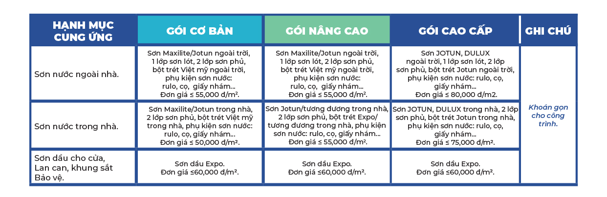 Báo giá xây dựng phần hoàn thiện – Ladingpage Báo giá xây dựng phần hoàn thiện - Ladingpage