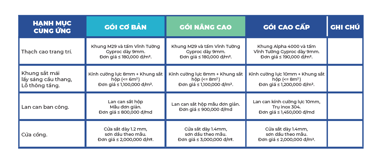 Báo giá xây dựng phần hoàn thiện – Ladingpage Báo giá xây dựng phần hoàn thiện - Ladingpage