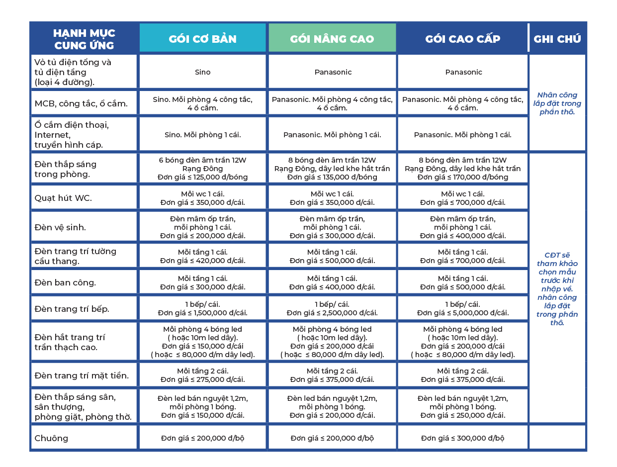Báo giá xây dựng phần hoàn thiện – Ladingpage Báo giá xây dựng phần hoàn thiện - Ladingpage