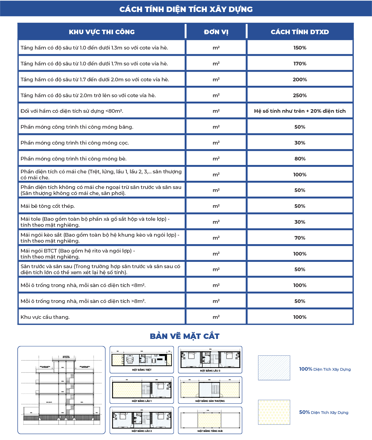 Báo giá xây dựng phần thô – Ladingpage Báo giá xây dựng phần thô - Ladingpage