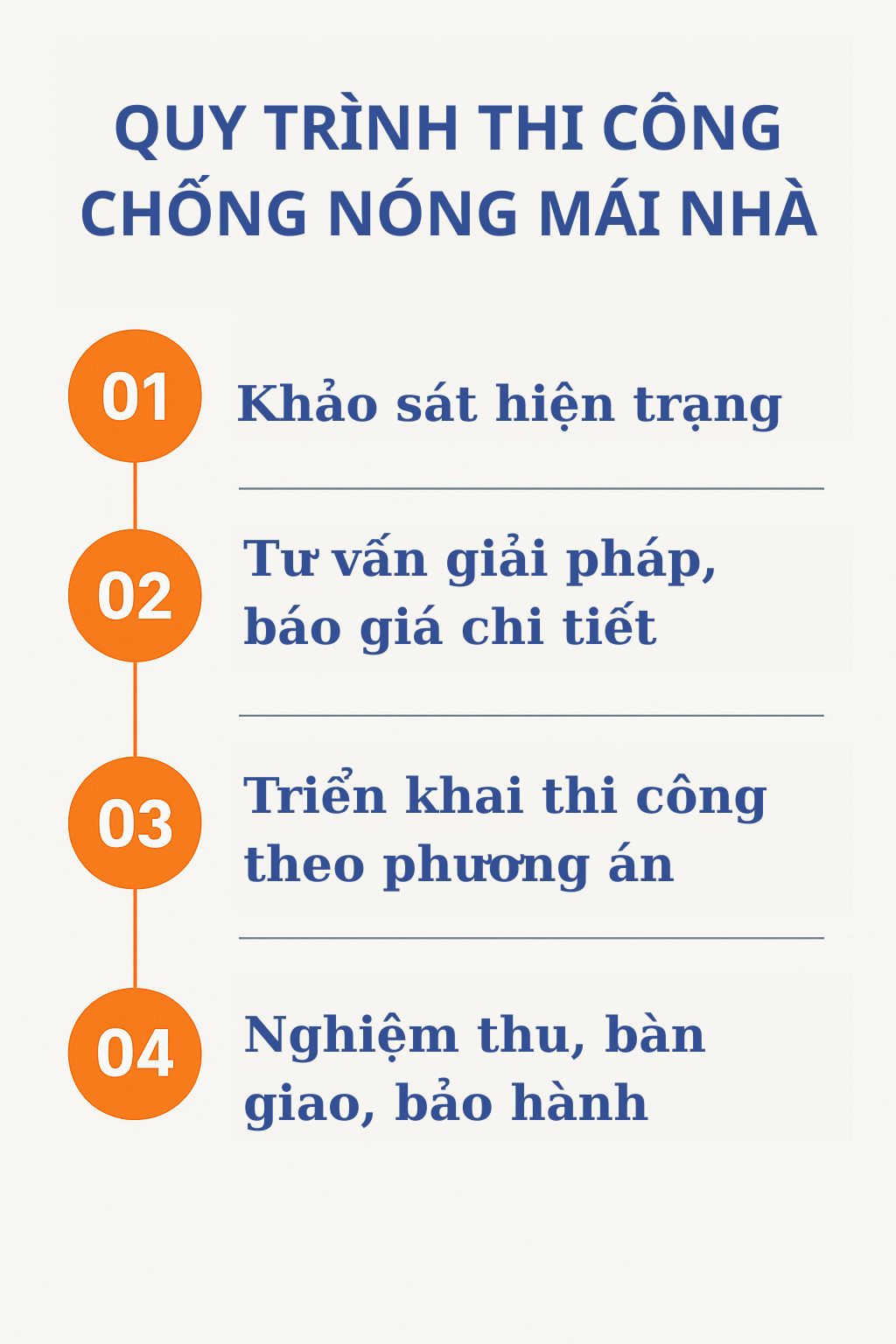 Quy trình thi công chống nóng mái nhà tại Faco Design & Build Quy trình thi công chống nóng mái nhà tại Faco Design & Build